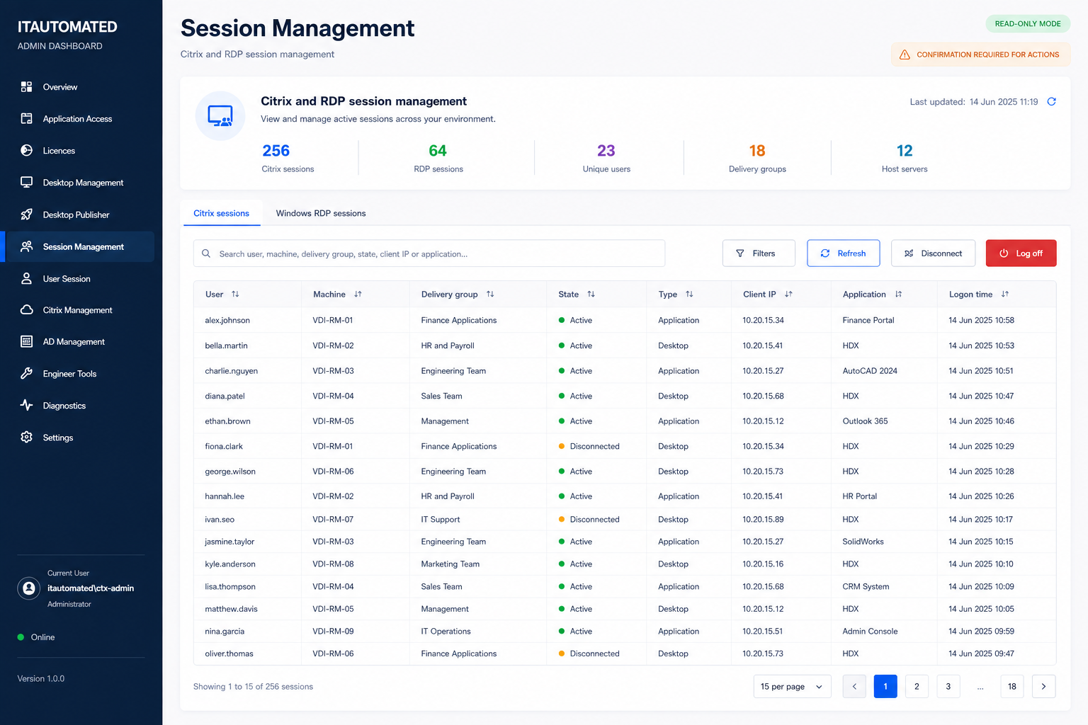 IT-Automated Session Management dashboard showing Citrix and RDP sessions
