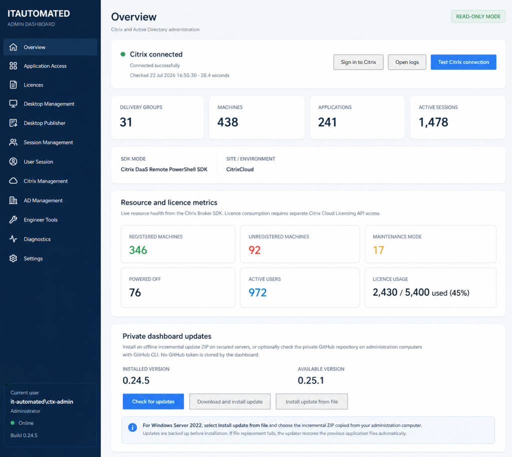 IT-Automated-overview-560x500